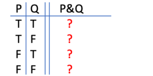 6 1 Truth Tables For V And The Logic Course Adventure